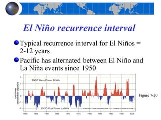 El Niño recurrence interval
Typical recurrence interval for El Niños =
2-12 years
Pacific has alternated between El Niño and
La Niña events since 1950


                                        Figure 7-20
 