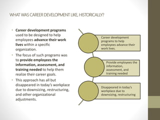 WHAT WAS CAREER DEVELOPMENT LIKE, HISTORICALLY?
• Career development programs
used to be designed to help
employees advanc...