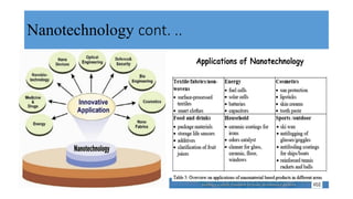 Chapter 7 Other Emerging Technologies (3).pptx