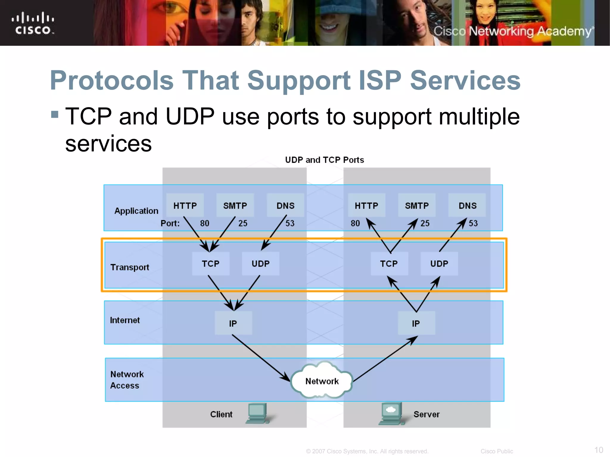 Protocols That Support ISP Services
 TCP and UDP use ports to support multiple
  services




                       © 2007 Cisco Systems, Inc. All rights reserved.   Cisco Public   10
 