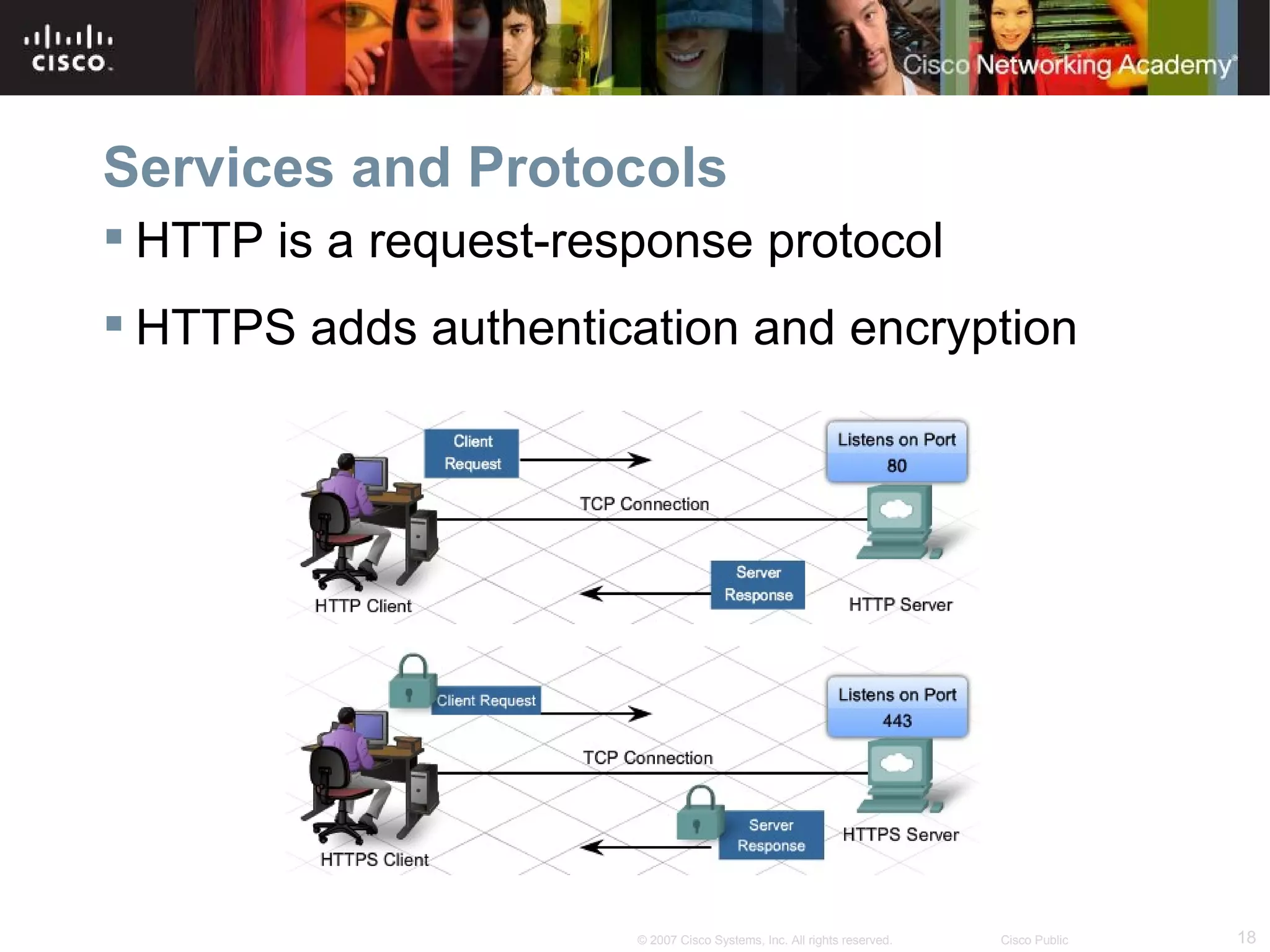 Services and Protocols
 HTTP is a request-response protocol
 HTTPS adds authentication and encryption




                       © 2007 Cisco Systems, Inc. All rights reserved.   Cisco Public   18
 