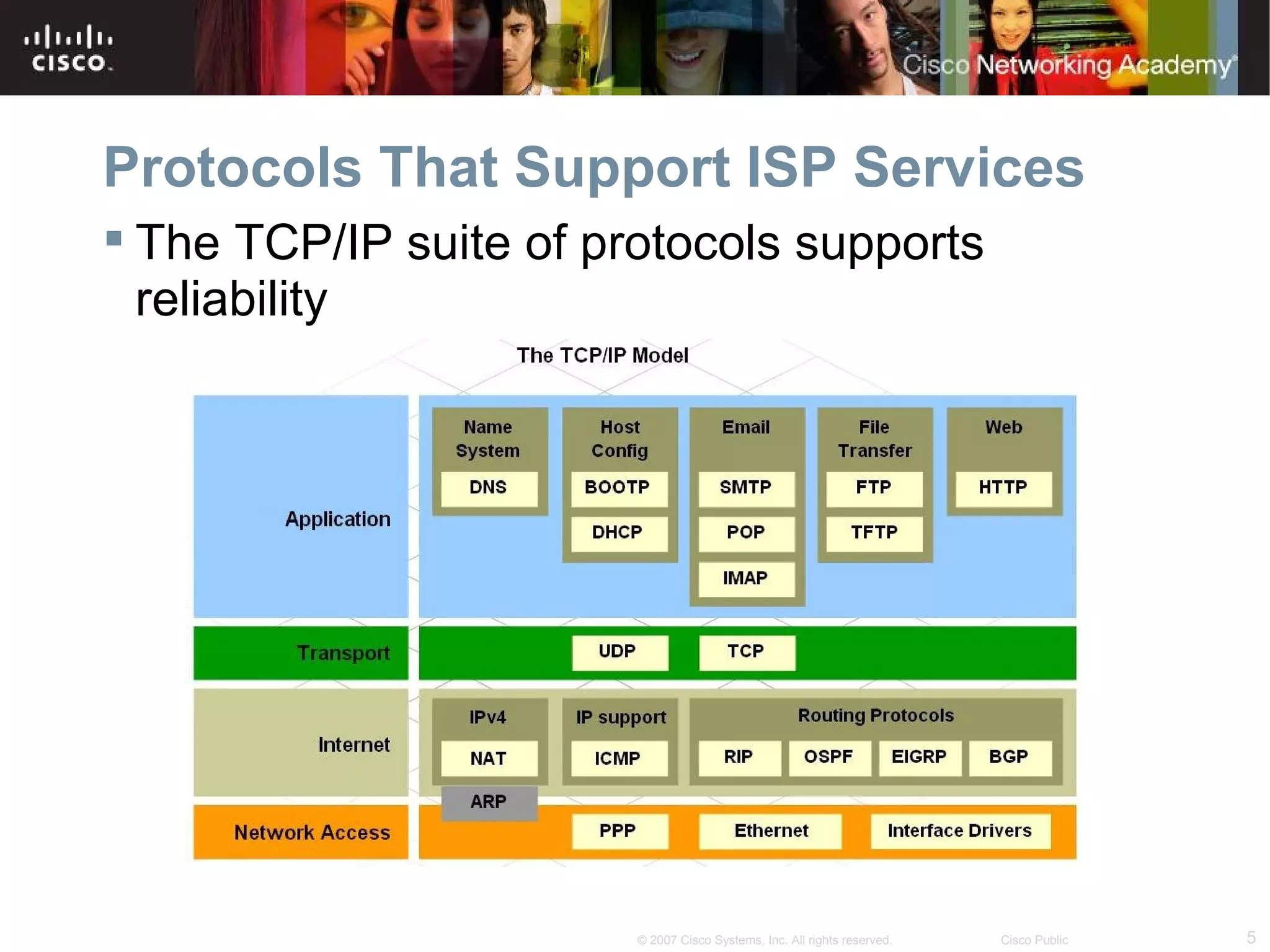 Protocols That Support ISP Services
 The TCP/IP suite of protocols supports
  reliability




                        © 2007 Cisco Systems, Inc. All rights reserved.   Cisco Public   5
 
