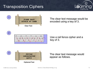 Transposition Ciphers

           1
                                     FLANK EAST      The clear text message would be
                                   ATTACK AT DAWN    encoded using a key of 3.
                                     Clear Text



           2
                            F...K...T...T...A...W.
                            .L.N.E.S.A.T.A.K.T.A.N   Use a rail fence cipher and a
                            ..A...A...T...C...D...   key of 3.



           3
                                      FKTTAW         The clear text message would
                                    LNESATAKTAN
                                       AATCD         appear as follows.
                                     Ciphered Text


© 2009 Cisco Learning Institute.                                                       12
 
