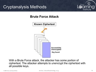Cryptanalysis Methods

                                   Brute Force Attack

                                     Known Ciphertext




                                                  Successfully
                                                  Unencrypted
                                                  Key found




            With a Brute Force attack, the attacker has some portion of
            ciphertext. The attacker attempts to unencrypt the ciphertext with
            all possible keys.
© 2009 Cisco Learning Institute.                                                 18
 