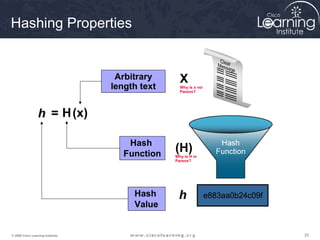 Hashing Properties


                                    Arbitrary      X
                                   length text     Why is x not in
                                                   Parens?




                  h = H (x)

                                       Hash
                                      Function
                                                 (H)
                                                 Why is H in
                                                 Parens?




                                        Hash      h            e883aa0b24c09f
                                        Value


© 2009 Cisco Learning Institute.                                                25
 