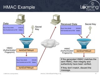 HMAC Example


Data                                                               Received Data                      Secret Key
Pay to Terry Smith                 $100.00                Secret
                                                                   Pay to Terry Smith       $100.00
One Hundred and xx/100             Dollars                Key      One Hundred and xx/100   Dollars




    HMAC                                                               HMAC
(Authenticated                     4ehIDx67NMop9                   (Authenticated           4ehIDx67NMop9
  Fingerprint)                                                       Fingerprint)


                            Pay to Terry Smith       $100.00       If the generated HMAC matches the
                            One Hundred and xx/100   Dollars       sent HMAC, then integrity and
                                                                   authenticity have been verified.
                                   4ehIDx67NMop9                   If they don’t match, discard the
                                                                   message.
© 2009 Cisco Learning Institute.                                                                               31
 