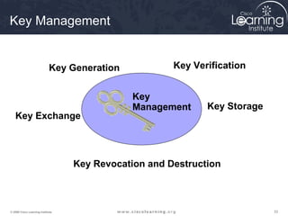 Key Management


                             Key Generation            Key Verification


                                               Key
                                               Management     Key Storage
   Key Exchange




                                   Key Revocation and Destruction



© 2009 Cisco Learning Institute.                                            33
 