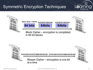 Symmetric Encryption Techniques

                                                                                                     Enc
                                                                                                     Mes rypted
                                   blank blank 1100101 01010010110010101                                sag
                                                                                                            e
                                                                           01010010110010101

                                      64 bits            64bits              64bits

                                        Block Cipher – encryption is completed
                                        in 64 bit blocks




                                                                                                         Enc
                                                                                                         Mes rypted
                                                                                                            sag
                                                                                                                e

                                   0101010010101010100001001001001 0101010010101010100001001001001


                                          Stream Cipher – encryption is one bit
                                          at a time

© 2009 Cisco Learning Institute.                                                                                      43
 