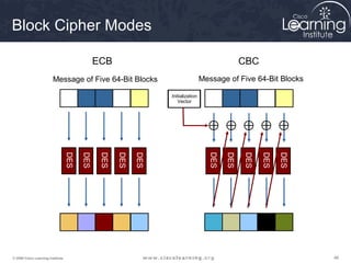 Block Cipher Modes

                                               ECB                                               CBC
                         Message of Five 64-Bit Blocks                             Message of Five 64-Bit Blocks

                                                                  Initialization
                                                                     Vector
                                   DES




                                                                                     DES
                                         DES

                                                DES

                                                      DES

                                                            DES




                                                                                           DES

                                                                                                 DES

                                                                                                       DES

                                                                                                             DES
© 2009 Cisco Learning Institute.                                                                                   46
 
