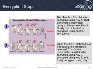 Encryption Steps

                                   The clear text from Alice is
                                   encrypted using Key 1. That
                                   ciphertext is decrypted
                                   using a different key, Key 2.
    1                              Finally that ciphertext is
                                   encrypted using another
                                   key, Key 3.



                                   When the 3DES ciphered text
    2                              is received, the process is
                                   reversed. That is, the
                                   ciphered text must first be
                                   decrypted using Key 3,
                                   encrypted using Key 2, and
                                   finally decrypted using Key 1.

© 2009 Cisco Learning Institute.                               49
 