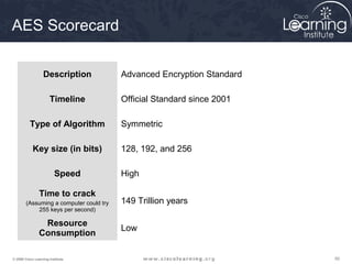 AES Scorecard

                   Description           Advanced Encryption Standard

                       Timeline          Official Standard since 2001

          Type of Algorithm              Symmetric

            Key size (in bits)           128, 192, and 256

                         Speed           High

                Time to crack
        (Assuming a computer could try   149 Trillion years
            255 keys per second)

                 Resource
                                         Low
                Consumption

© 2009 Cisco Learning Institute.                                        50
 