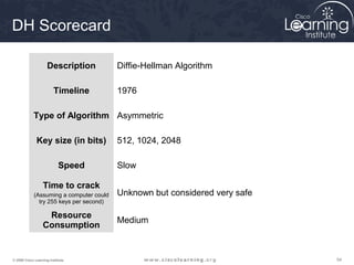DH Scorecard

                     Description          Diffie-Hellman Algorithm

                         Timeline         1976

            Type of Algorithm Asymmetric

              Key size (in bits)          512, 1024, 2048

                            Speed         Slow

                  Time to crack
             (Assuming a computer could   Unknown but considered very safe
               try 255 keys per second)

                   Resource
                                          Medium
                  Consumption


© 2009 Cisco Learning Institute.                                             54
 