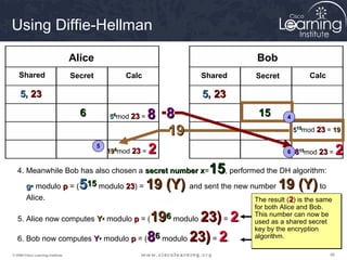 Using Diffie-Hellman

                                   Alice                                    Bob
    Shared                         Secret            Calc          Shared   Secret            Calc

    5, 23                                                          5, 23
                                     6          56mod 23 =  8 8              15       4

                                                              19                          515mod 23 = 19


                                                19 mod 23 = 2                                             2
                                            5
                                                 6
                                                                                      6   815mod 23 =

                                                   15, performed the DH algorithm:
   4. Meanwhile Bob has also chosen a secret number x=

        g modulo p = (515 modulo 23) = 19 (Y) and sent the new number 19 (Y) to
           x                     23
        Alice.                                                              The result (2) is the same
                                                                                         2
                                                                            for both Alice and Bob.
                                     196 modulo 23) = 2.
   5. Alice now computes Yx modulo p = (
                                                                            This number can now be
                                                                            used as a shared secret
                                                                            key by the encryption
   6. Bob now computes Y modulo p = (86 modulo 23) = 2.
                                            x                               algorithm.

© 2009 Cisco Learning Institute.                                                                     56
 