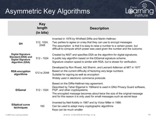 Asymmetric Key Algorithms
                                      Key
                                    length                                        Description
                                   (in bits)
                                                 Invented in 1976 by Whitfield Diffie and Martin Hellman.
                                   512, 1024,    Two parties to agree on a key that they can use to encrypt messages
                  DH
                                     2048        The assumption is that it is easy to raise a number to a certain power, but
                                                 difficult to compute which power was used given the number and the outcome.

      Digital Signature                          Created by NIST and specifies DSA as the algorithm for digital signatures.
     Standard (DSS) and
      Digital Signature
                                   512 - 1024    A public key algorithm based on the ElGamal signature scheme.
      Algorithm (DSA)                            Signature creation speed is similar with RSA, but is slower for verification.

                                                 Developed by Ron Rivest, Adi Shamir, and Leonard Adleman at MIT in 1977
       RSA encryption                            Based on the current difficulty of factoring very large numbers
                                   512 to 2048
         algorithms                              Suitable for signing as well as encryption
                                                 Widely used in electronic commerce protocols

                                                 Based on the Diffie-Hellman key agreement.
                                                 Described by Taher Elgamal in 1984and is used in GNU Privacy Guard software,
             EIGamal               512 - 1024    PGP, and other cryptosystems.
                                                 The encrypted message becomes about twice the size of the original message
                                                 and for this reason it is only used for small messages such as secret keys

                                                 Invented by Neil Koblitz in 1987 and by Victor Miller in 1986.
        Elliptical curve
                                      160        Can be used to adapt many cryptographic algorithms
          techniques
                                                 Keys can be much smaller
© 2009 Cisco Learning Institute.                                                                                                 60
 