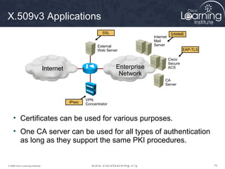X.509v3 Applications
                                                               SSL                            S/MIME
                                                                                  Internet
                                                                                  Mail
                                                            External              Server
                                                            Web Server                                EAP-TLS

                                                                                             Cisco
                                                                                             Secure
                                   Internet                          Enterprise              ACS
                                                                      Network
                                                                                         CA
                                                                                         Server



                                                      VPN
                                              IPsec   Concentrator



     • Certificates can be used for various purposes.
     • One CA server can be used for all types of authentication
       as long as they support the same PKI procedures.


© 2009 Cisco Learning Institute.                                                                                74
 
