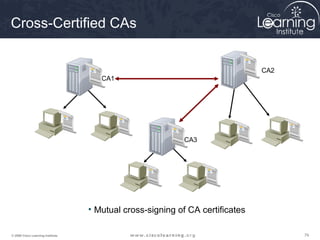 Cross-Certified CAs


                                                                               CA2
                                      CA1




                                                            CA3




                                   • Mutual cross-signing of CA certificates

© 2009 Cisco Learning Institute.                                                     79
 