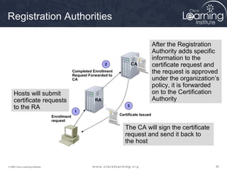 Registration Authorities

                                                                                            After the Registration
                                                                                            Authority adds specific
                                                                                            information to the
                                                                2              CA           certificate request and
                                                Completed Enrollment
                                                Request Forwarded to
                                                                                            the request is approved
                                                CA                                          under the organization’s
                                                                                            policy, it is forwarded
     Hosts will submit                                                                      on to the Certification
     certificate requests                                  RA                               Authority
     to the RA                                                             3
                                                 1
                                                                       Certificate Issued
                                   Enrollment
                                   request

                                                                          The CA will sign the certificate
                                                                          request and send it back to
                                                                          the host


© 2009 Cisco Learning Institute.                                                                                  80
 