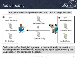 Authenticating
                Bob and Alice exchange certificates. The CA is no longer involved
 2                                                                  2

     Private Key (Alice)                                                Private Key (Bob)
                                         Certificate (Alice)

                                                1

      Certificate (Alice)                                               Certificate (Bob)




                                          Certificate (Bob)
      CA Certificate                                                    CA Certificate



Each party verifies the digital signature on the certificate by hashing the
plaintext portion of the certificate, decrypting the digital signature using the
CA public key, and comparing the results.

© 2009 Cisco Learning Institute.                                                            83
 