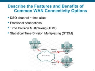 Describe the Features and Benefits of
  Common WAN Connectivity Options
 DSO channel = time slice
 Fractional connection...
