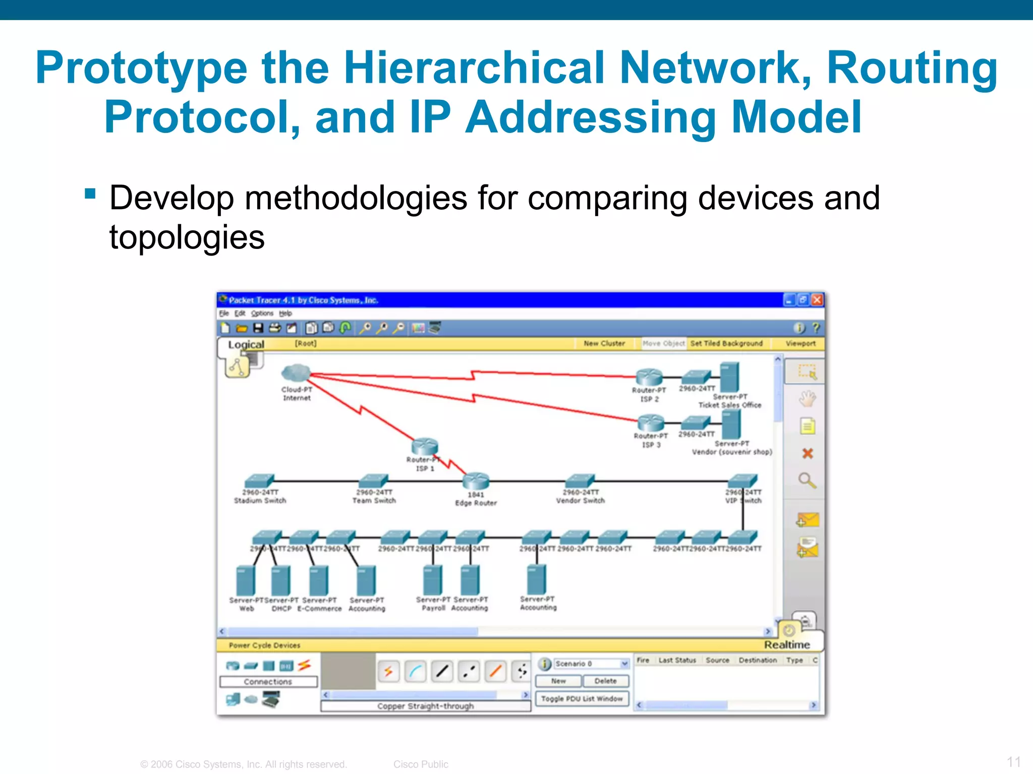 Prototype the Hierarchical Network, Routing
   Protocol, and IP Addressing Model
   Develop methodologies for comparing devices and
    topologies




     © 2006 Cisco Systems, Inc. All rights reserved.   Cisco Public   11
 