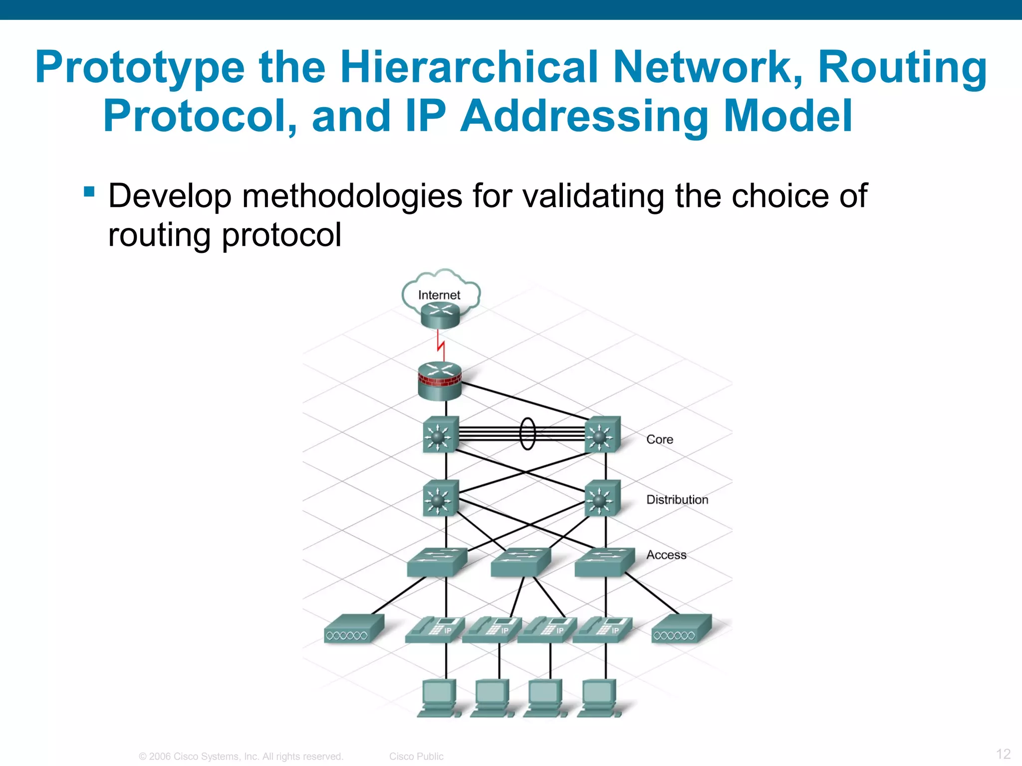 Prototype the Hierarchical Network, Routing
   Protocol, and IP Addressing Model
   Develop methodologies for validating the choice of
    routing protocol




     © 2006 Cisco Systems, Inc. All rights reserved.   Cisco Public   12
 
