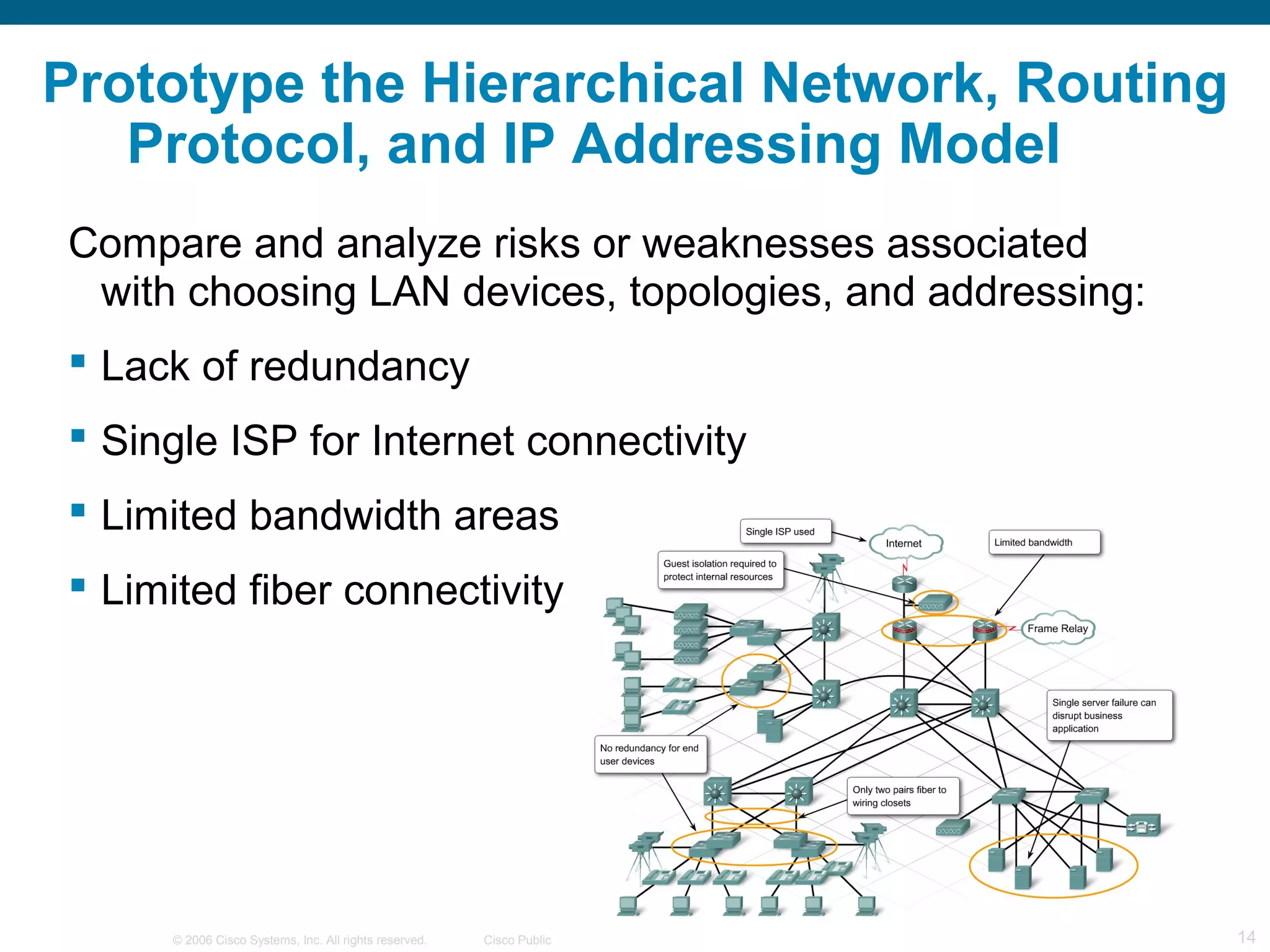 Prototype the Hierarchical Network, Routing
   Protocol, and IP Addressing Model
Compare and analyze risks or weaknesses associated
 with choosing LAN devices, topologies, and addressing:
 Lack of redundancy
 Single ISP for Internet connectivity
 Limited bandwidth areas
 Limited fiber connectivity




     © 2006 Cisco Systems, Inc. All rights reserved.   Cisco Public   14
 