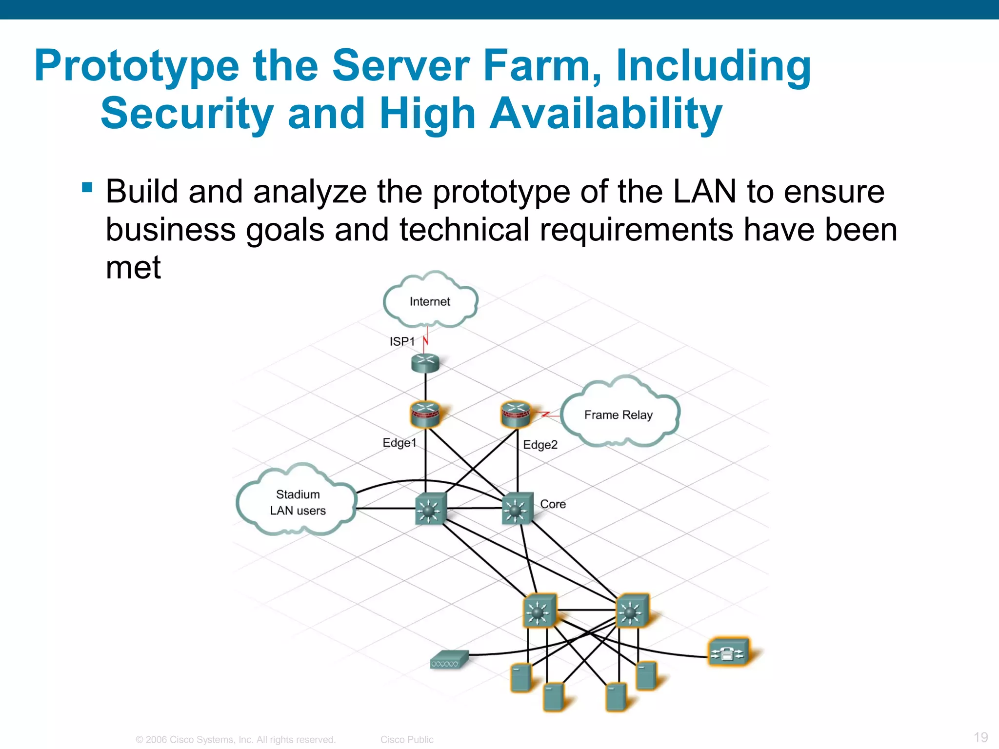 Prototype the Server Farm, Including
   Security and High Availability
   Build and analyze the prototype of the LAN to ensure
    business goals and technical requirements have been
    met




     © 2006 Cisco Systems, Inc. All rights reserved.   Cisco Public   19
 