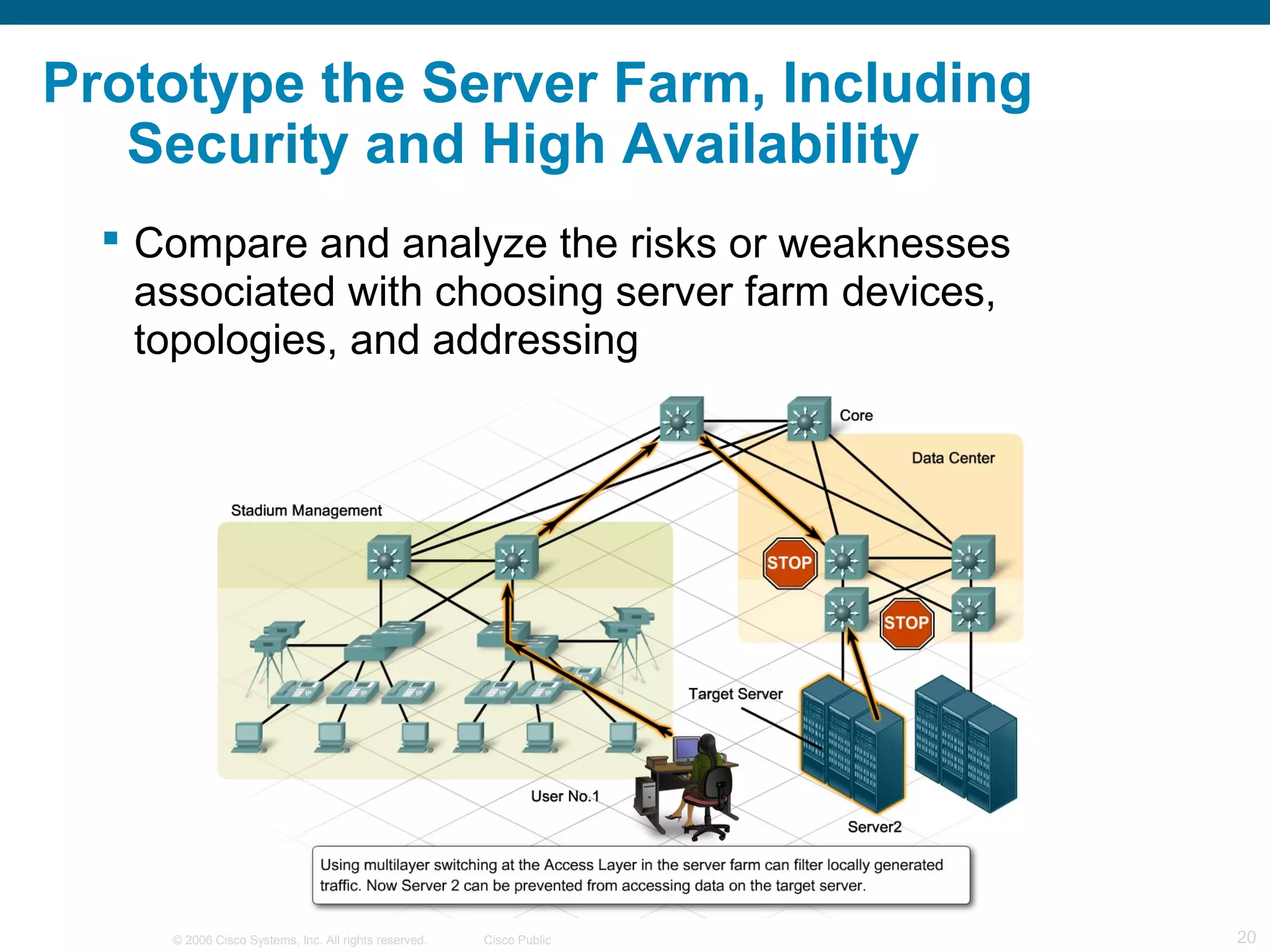 Prototype the Server Farm, Including
   Security and High Availability
   Compare and analyze the risks or weaknesses
    associated with choosing server farm devices,
    topologies, and addressing




     © 2006 Cisco Systems, Inc. All rights reserved.   Cisco Public   20
 