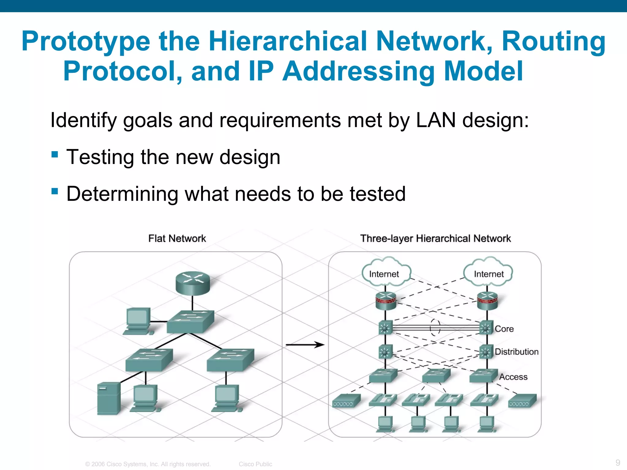 Prototype the Hierarchical Network, Routing
   Protocol, and IP Addressing Model
  Identify goals and requirements met by LAN design:
   Testing the new design
   Determining what needs to be tested




     © 2006 Cisco Systems, Inc. All rights reserved.   Cisco Public   9
 