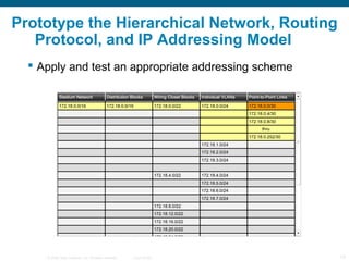 Prototype the Hierarchical Network, Routing
   Protocol, and IP Addressing Model
   Apply and test an appropriate address...