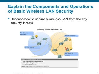 © 2006 Cisco Systems, Inc. All rights reserved. Cisco Public 10
Explain the Components and Operations
of Basic Wireless LAN Security
 Describe how to secure a wireless LAN from the key
security threats
 