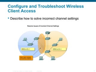 © 2006 Cisco Systems, Inc. All rights reserved. Cisco Public 14
Configure and Troubleshoot Wireless
Client Access
 Describe how to solve incorrect channel settings
 