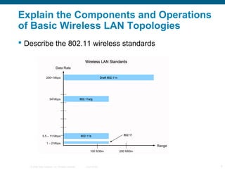 © 2006 Cisco Systems, Inc. All rights reserved. Cisco Public 4
Explain the Components and Operations
of Basic Wireless LAN Topologies
 Describe the 802.11 wireless standards
 