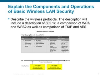 © 2006 Cisco Systems, Inc. All rights reserved. Cisco Public 9
Explain the Components and Operations
of Basic Wireless LAN Security
 Describe the wireless protocols. The description will
include a description of 802.1x, a comparison of WPA
and WPA2 as well as comparison of TKIP and AES
 