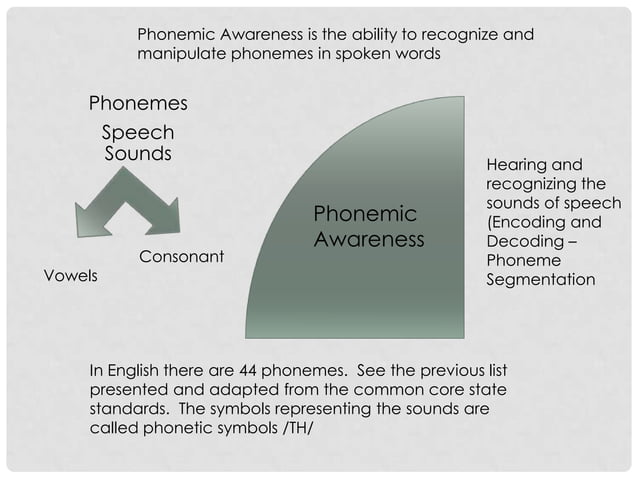 Phonemic Awareness Instruction | PPT