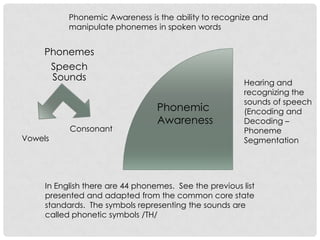 Phonemic Awareness is the ability to recognize and
           manipulate phonemes in spoken words


     Phonemes
         Speech
         Sounds
                                                         Hearing and
                                                         recognizing the
                                                         sounds of speech
                                  Phonemic               (Encoding and
                                  Awareness              Decoding –
            Consonant                                    Phoneme
Vowels                                                   Segmentation




     In English there are 44 phonemes. See the previous list
     presented and adapted from the common core state
     standards. The symbols representing the sounds are
     called phonetic symbols /TH/
 