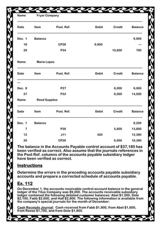 Name Fryar Company
——————————————————————————————————————————
Date Item Post. Ref. Debit Credit Balance
——————————————————————————————————————————
Dec. 1 Balance 9,900
18 CP28 9,900 —
29 P34 10,600 700
Name Maria Lopez
——————————————————————————————————————————
Date Item Post. Ref. Debit Credit Balance
——————————————————————————————————————————
—
Dec. 8 P27 6,000 6,000
27 P33 8,000 14,000
Name Reed Supplies
——————————————————————————————————————————
Date Item Post. Ref. Debit Credit Balance
——————————————————————————————————————————
Dec. 1 Balance 8,200
7 P26 5,600 13,800
12 J11 420 12,380
20 CP29 6,000 18,380
The balance in the Accounts Payable control account of $37,180 has
been verified as correct. Also assume that the journals references in
the Post Ref. columns of the accounts payable subsidiary ledger
have been verified as correct.
Instructions
Determine the errors in the preceding accounts payable subsidiary
accounts and prepare a corrected schedule of accounts payable.
Ex. 112
On December 1, the accounts receivable control account balance in the general
ledger of the Titus Company was $9,000. The accounts receivable subsidiary
ledger contained the following detailed customer balances: Abel $1,500, Dole
$2,100, Fabb $2,600, and Hall $2,800. The following information is available from
the company's special journals for the month of December:
Cash Receipts Journal: Cash received from Fabb $1,900, from Abel $1,600,
from Reese $1,700, and from Dole $1,800.
 