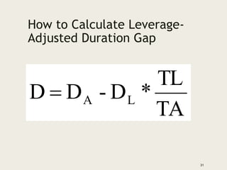 How to Calculate Leverage-
Adjusted Duration Gap
TA
TL
*
D
-
D
D L
A

31
 