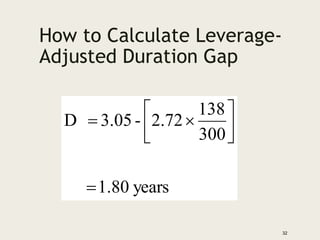 How to Calculate Leverage-
Adjusted Duration Gap
years
1.80
300
138
72
.
2
-
3.05
D









32
 