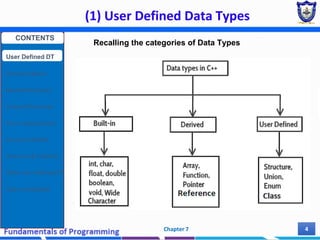 (1) User Defined Data Types
Chapter 7 4
CONTENTS
User Defined DT
Structure Basics
Nested Structures
Array of Structures
Struct manipulation
Structure Pointer
Structure & Function
Other User Defined DT
Class and Objects
Recalling the categories of Data Types
 