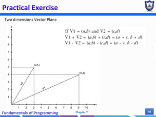Practical Exercise
Two dimensions Vector Plane
Chapter 7 48
 