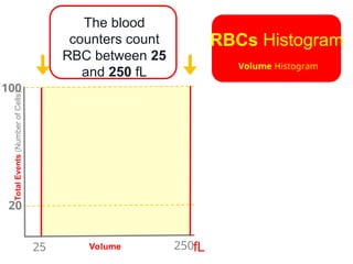 Chapter 7 part I_Abnormalities size, color and distribution.ppt