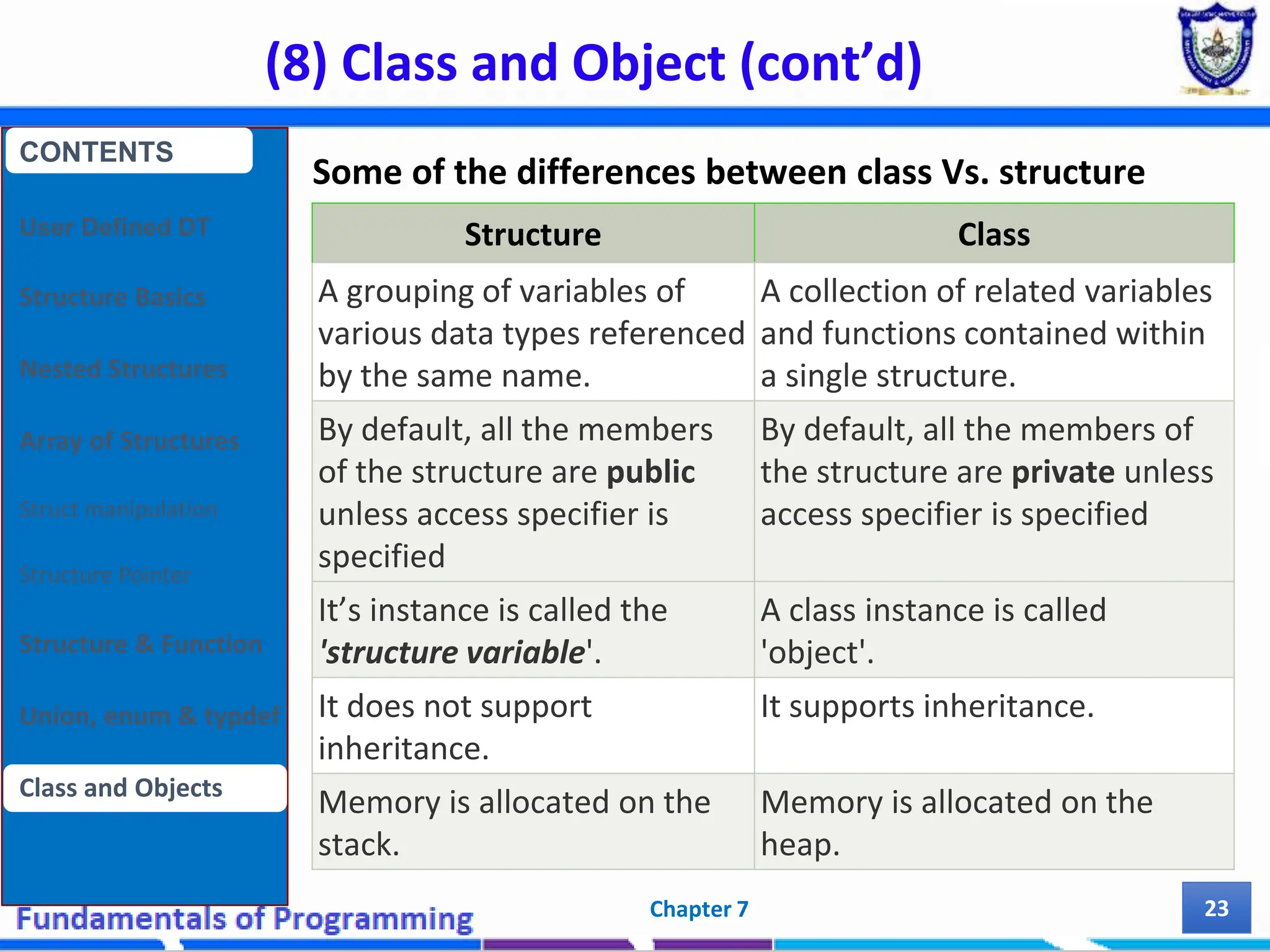 (8) Class and Object (cont’d) Chapter 7 23 Some of the differences between class Vs. structure CONTENTS User Defined DT Structure Basics Nested Structures Array of Structures Struct manipulation Structure Pointer Structure & Function Union, enum & typdef Class and Objects Structure Class A grouping of variables of various data types referenced by the same name. A collection of related variables and functions contained within a single structure. By default, all the members of the structure are public unless access specifier is specified By default, all the members of the structure are private unless access specifier is specified It’s instance is called the 'structure variable'. A class instance is called 'object'. It does not support inheritance. It supports inheritance. Memory is allocated on the stack. Memory is allocated on the heap. 
