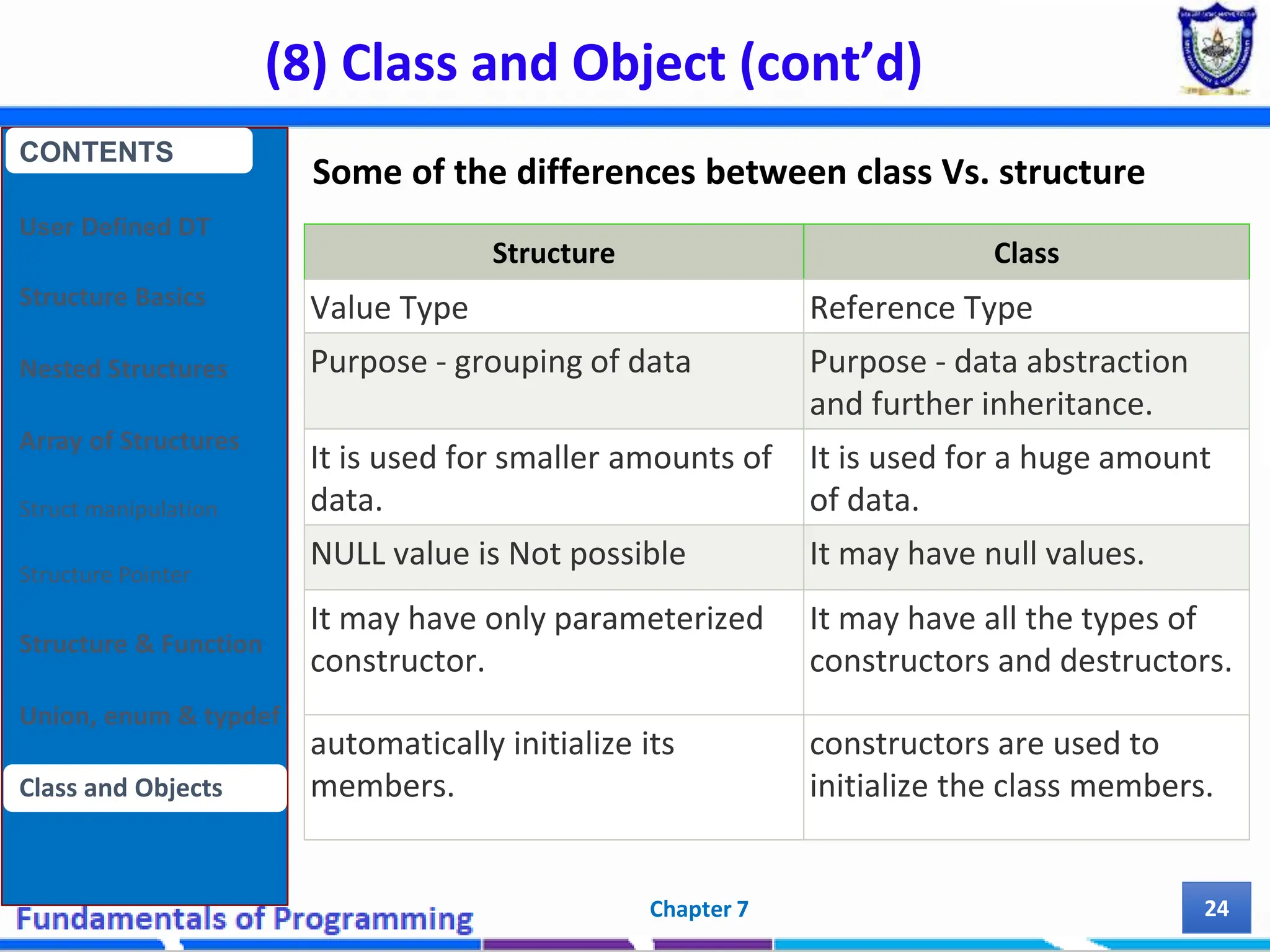 (8) Class and Object (cont’d) Chapter 7 24 Some of the differences between class Vs. structure CONTENTS User Defined DT Structure Basics Nested Structures Array of Structures Struct manipulation Structure Pointer Structure & Function Union, enum & typdef Class and Objects Structure Class Value Type Reference Type Purpose - grouping of data Purpose - data abstraction and further inheritance. It is used for smaller amounts of data. It is used for a huge amount of data. NULL value is Not possible It may have null values. It may have only parameterized constructor. It may have all the types of constructors and destructors. automatically initialize its members. constructors are used to initialize the class members. 