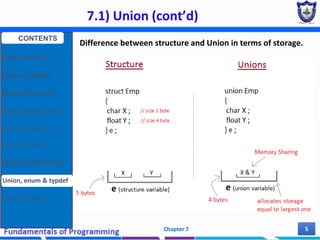 User Defined Datatypes in C++ (Union, enum, class) | PPTX | Programming ...