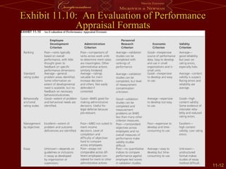 11-11-1212
Exhibit 11.10: An Evaluation of PerformanceExhibit 11.10: An Evaluation of Performance
Appraisal FormatsAppraisal Formats
 