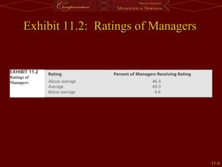 11-11-55
Exhibit 11.2: Ratings of ManagersExhibit 11.2: Ratings of Managers
 