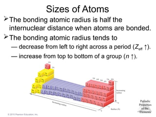 Periodic
Properties
of the
Elements
© 2015 Pearson Education, Inc.
Sizes of Atoms
The bonding atomic radius is half the
internuclear distance when atoms are bonded.
The bonding atomic radius tends to
— decrease from left to right across a period (Zeff ↑).
— increase from top to bottom of a group (n ↑).
 