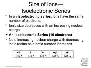 Periodic
Properties
of the
Elements
© 2015 Pearson Education, Inc.
Size of Ions—
Isoelectronic Series
• In an isoelectronic series, ions have the same
number of electrons.
• Ionic size decreases with an increasing nuclear
charge.
 An Isoelectronic Series (10 electrons)
• Note increasing nuclear charge with decreasing
ionic radius as atomic number increases
O2–
F–
Na+
Mg2+
Al3+
1.26 Å 1.19 Å 1.16 Å 0.86 Å 0.68 Å
 