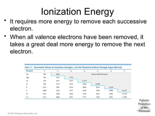 Periodic
Properties
of the
Elements
© 2015 Pearson Education, Inc.
Ionization Energy
• It requires more energy to remove each successive
electron.
• When all valence electrons have been removed, it
takes a great deal more energy to remove the next
electron.
 